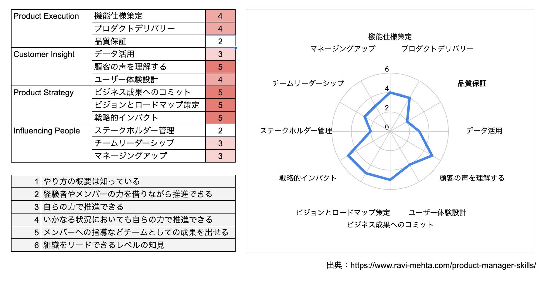 LayerX 簗さんインタビューの様子